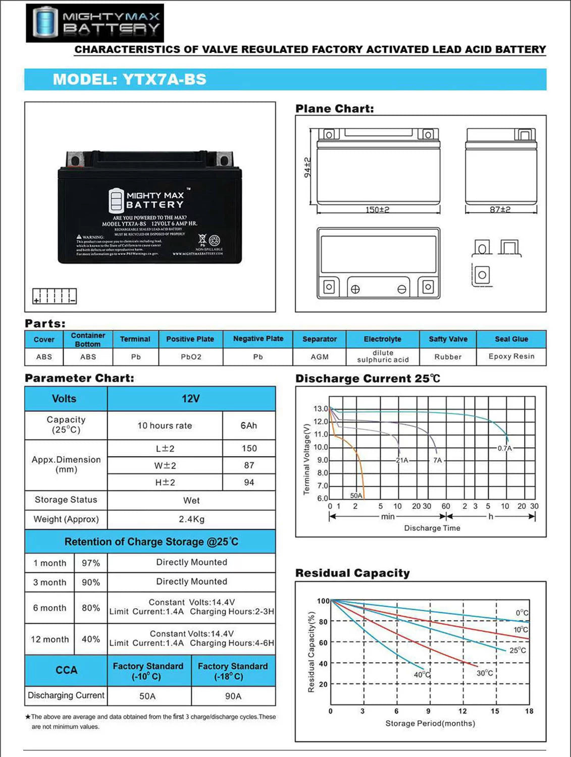 Motorcycle Deep Cycle Battery N813