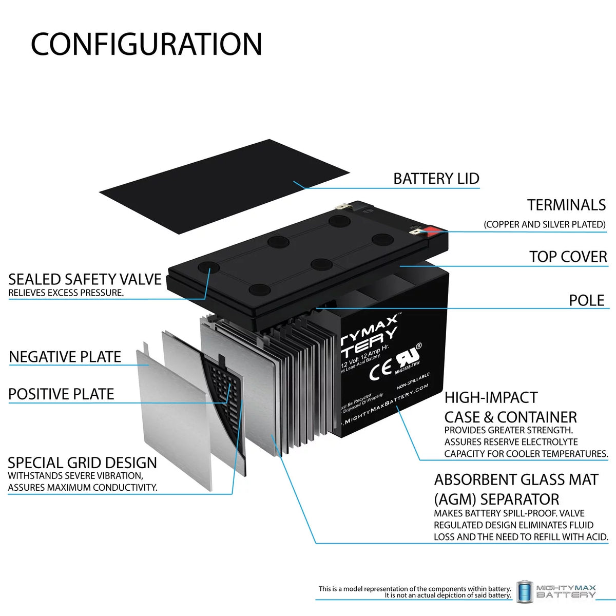 12V 12AH Deep-Cycle Rechargeable Battery I4507