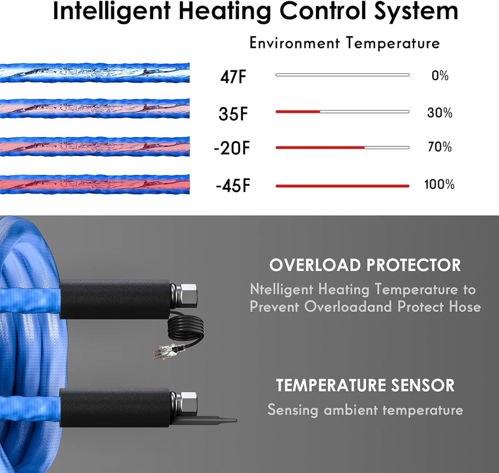 15FT Heated Drinking Water Hose with Thermostat, 1/2" Inner Diameter L44432