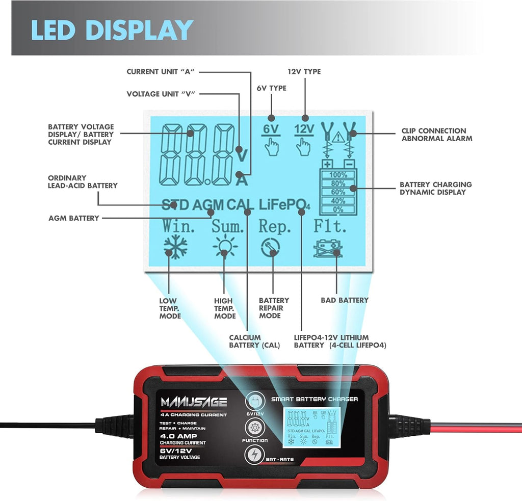 4-Amp 6V 12V Portable Battery Charger and Maintainer Pack of 2 B6716