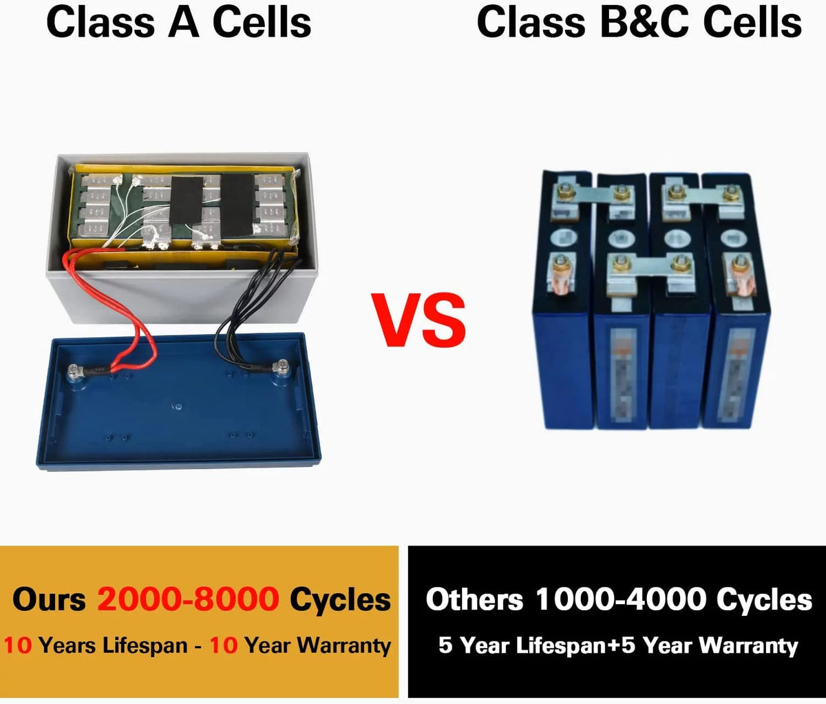 12V 50Ah LiFePO4 Lithium Battery U226
