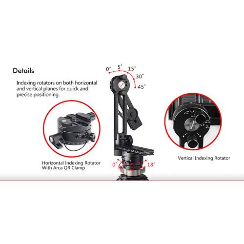 360 Degree Spherical Panoramic Kit R2827