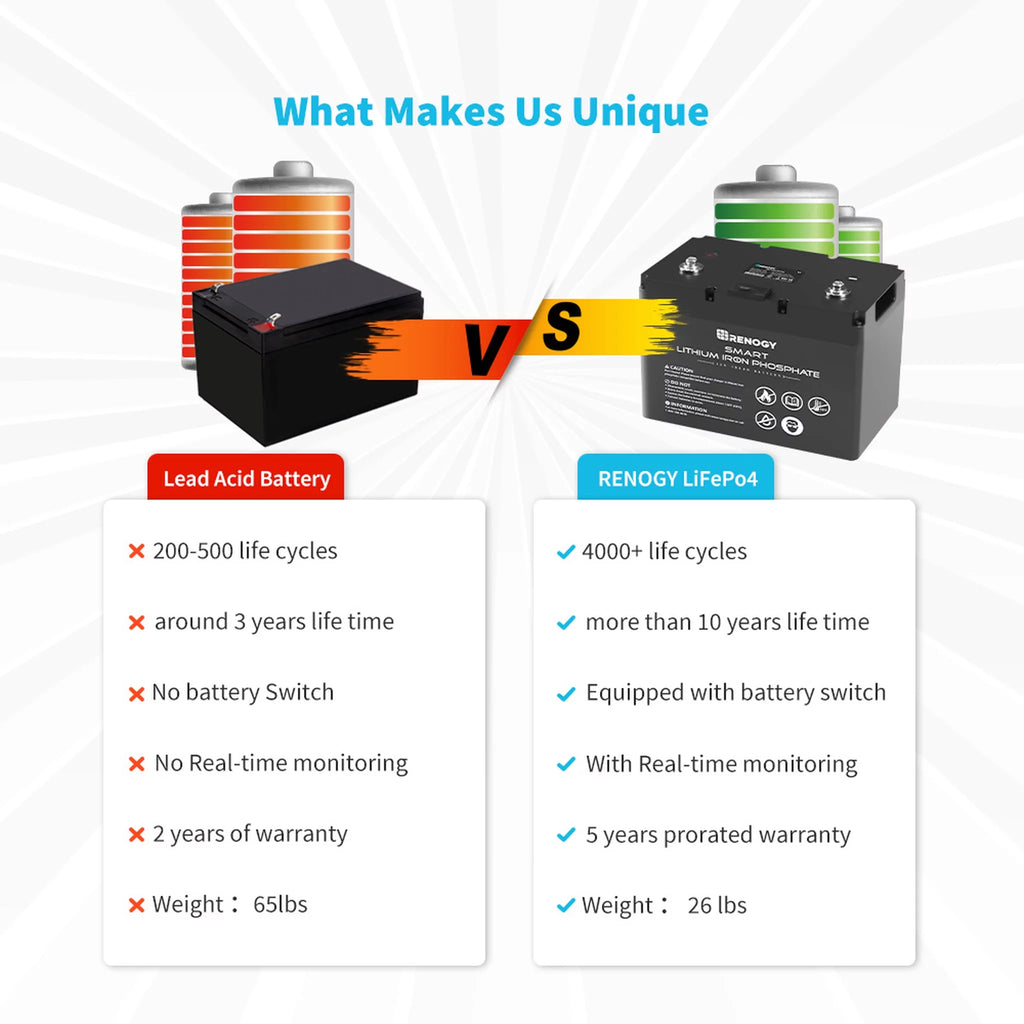 12V 100Ah LiFePO4 Deep Cycle Lithium Battery V849790