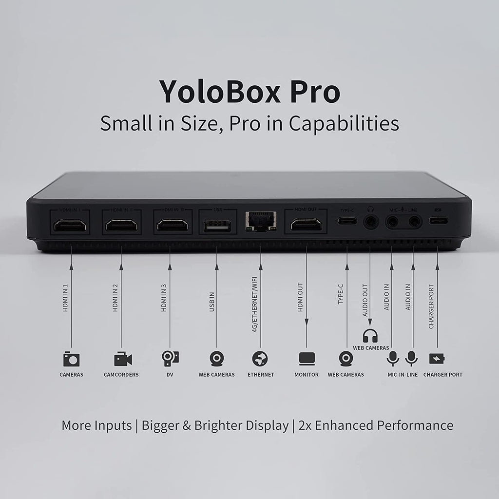 YoloBox Pro All-in-One HDMI Monitor Wi-Fi 8-Inch Screen Portable Multi-Camera Live Streaming Studio USB Type-C Input Power Bundle K315