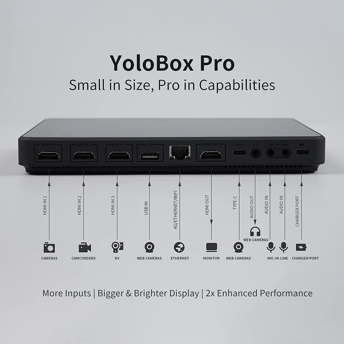 YoloBox Pro All-in-One HDMI Monitor Wi-Fi 8-Inch Screen Portable Multi-Camera Live Streaming Studio USB Type-C Input Power Bundle K315