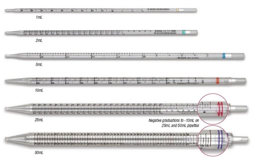 10 mL Sterile Serological Pipette Y68875