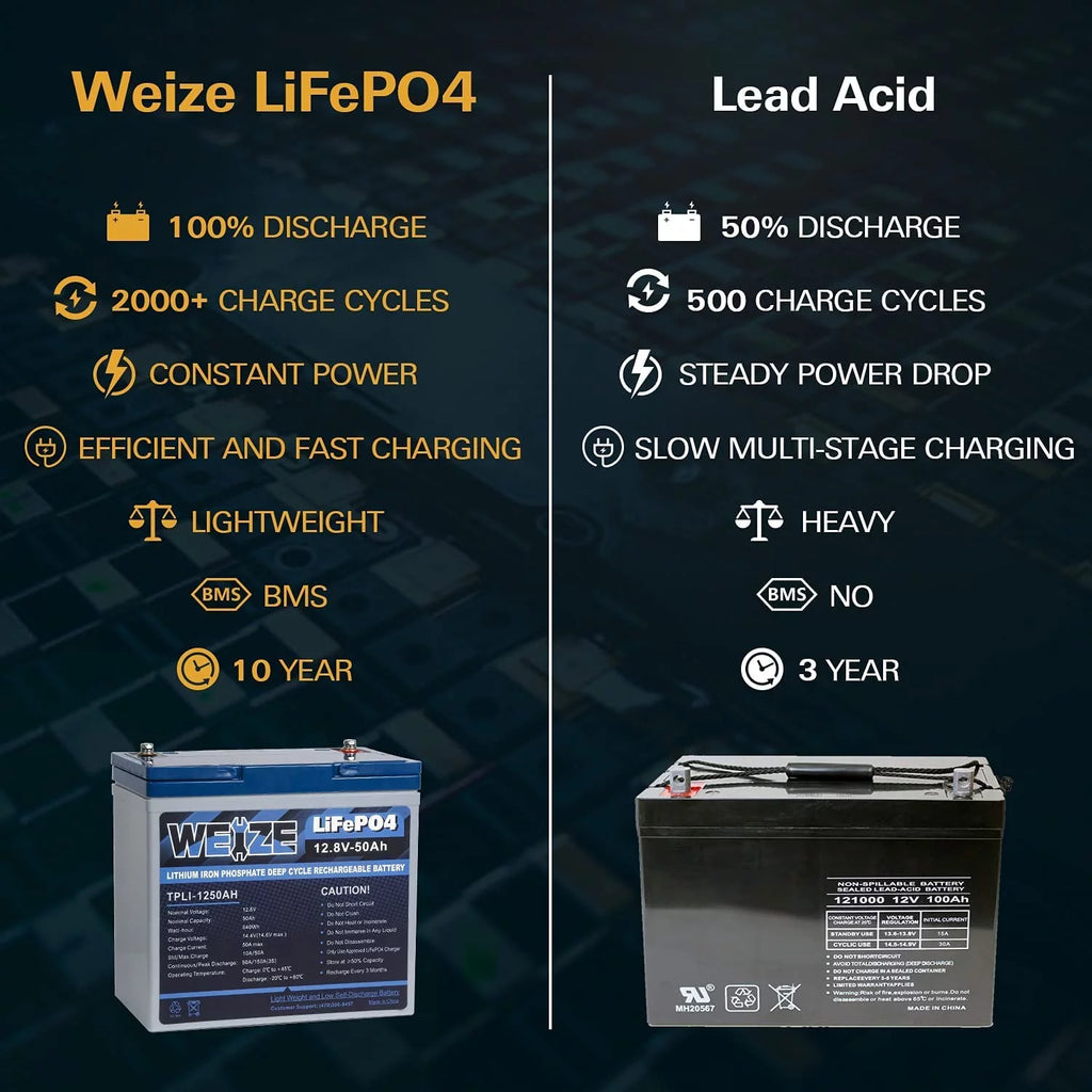 12V 50Ah LiFePO4 Lithium Battery U226