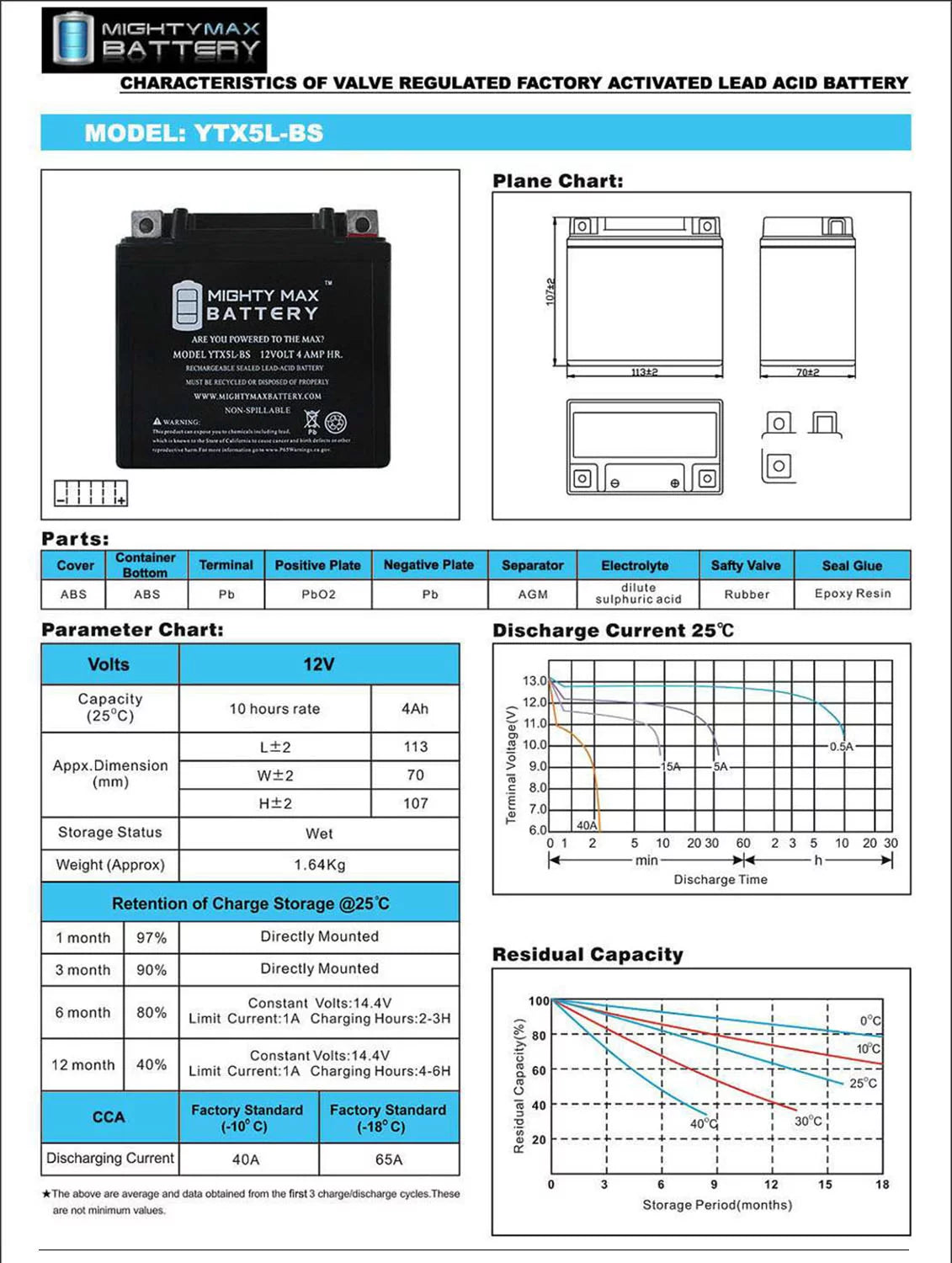 YTX5L-BS Deep Cycle Battery F6562