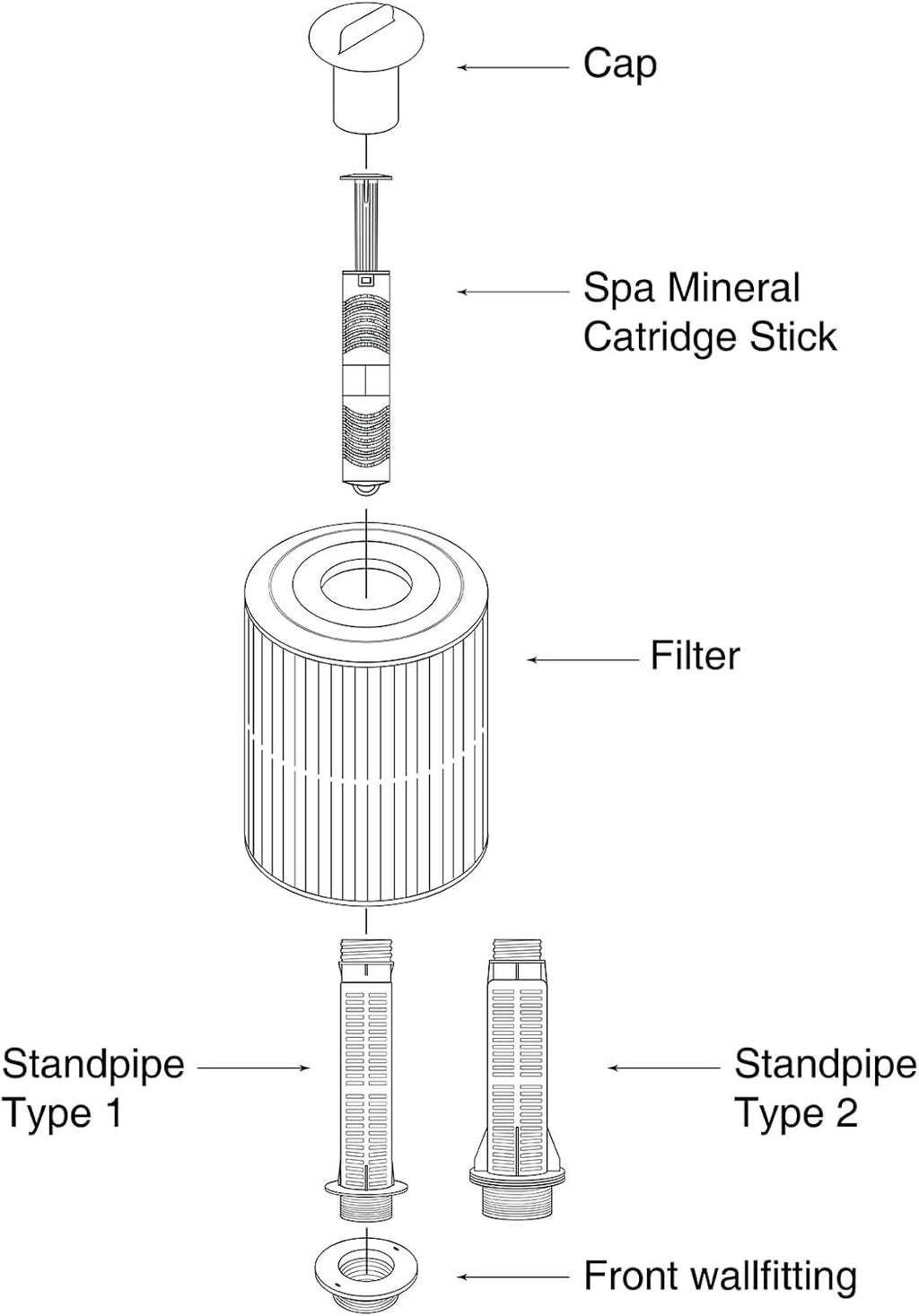 Zinc Spa Mineral Cartridge Filter Stick E587