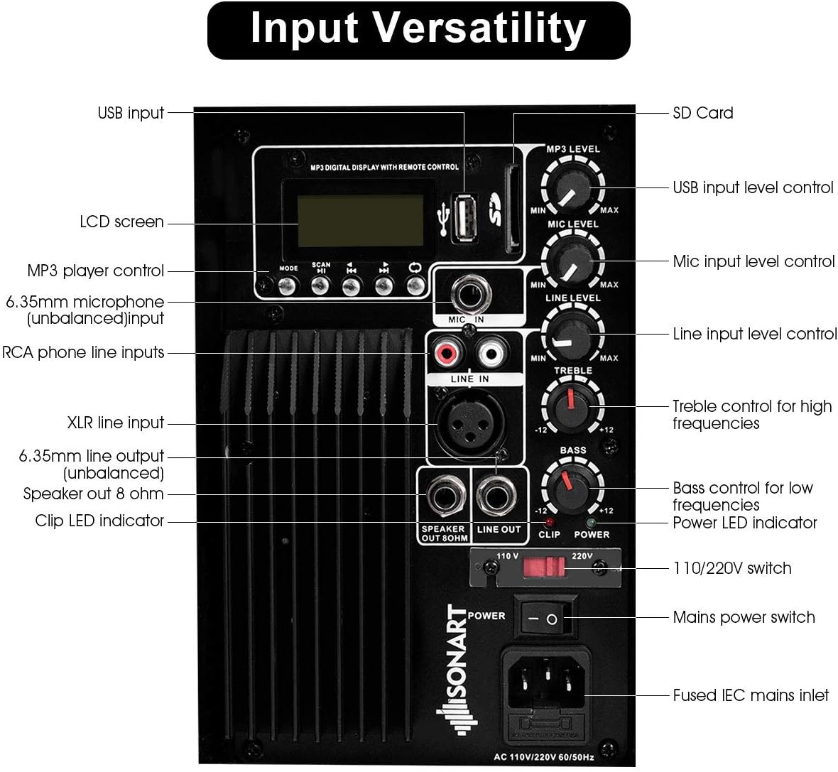 1600W 2-Way Powered PA Speaker System R856508