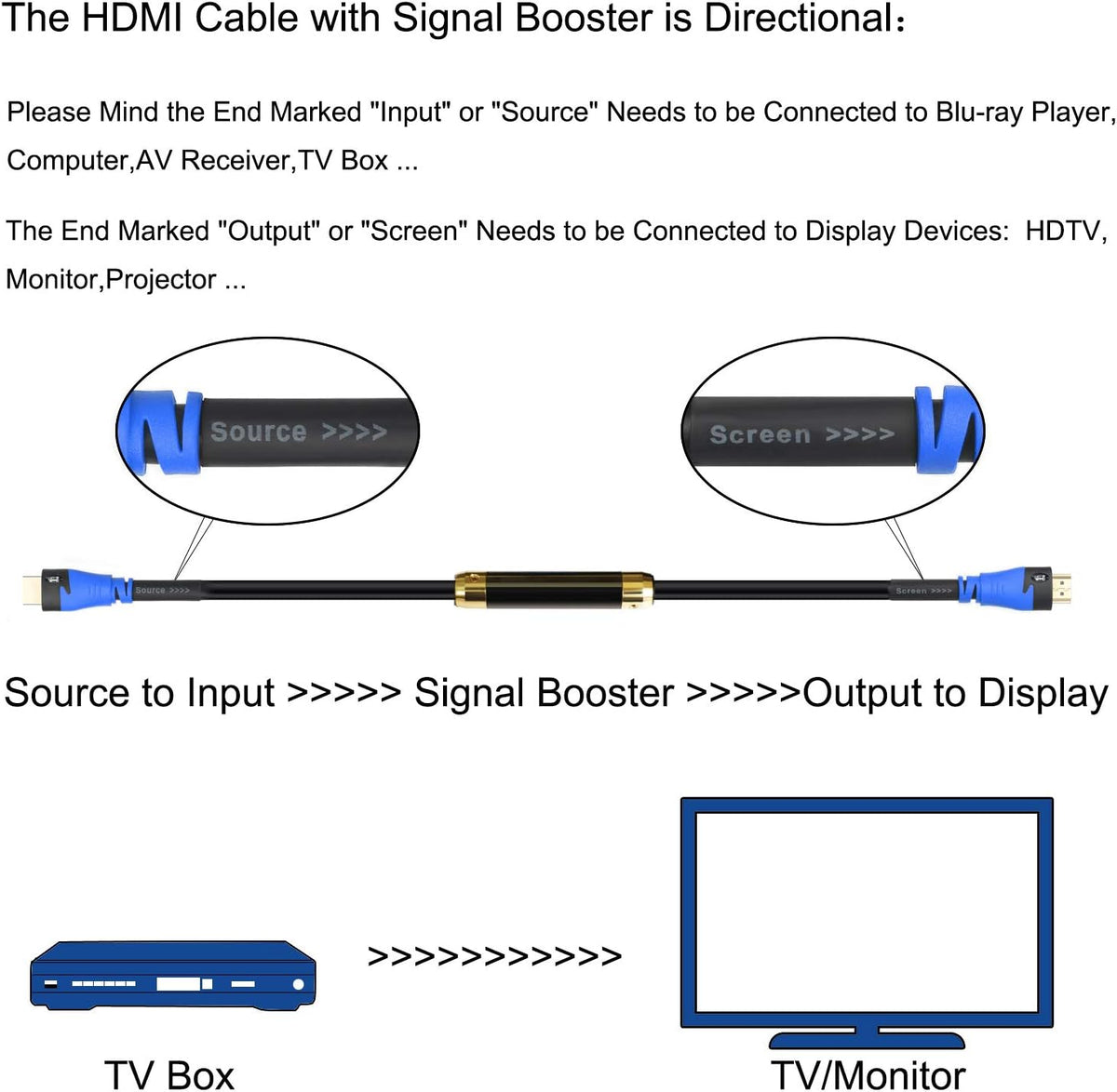 HDMI Cable 75Feet with Built-in Signal Booster CL3 Rated F9445