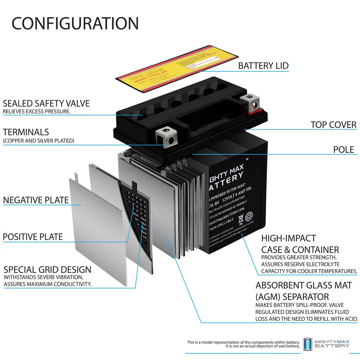 YTX5L-BS Deep Cycle Battery F6562