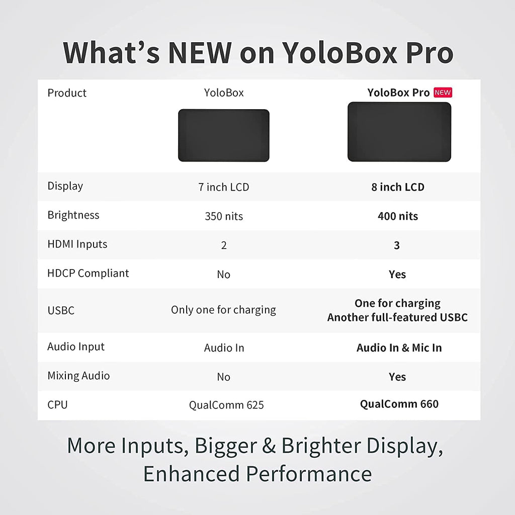 YoloBox Pro All-in-One HDMI Monitor Wi-Fi 8-Inch Screen Portable Multi-Camera Live Streaming Studio USB Type-C Input Power Bundle K315