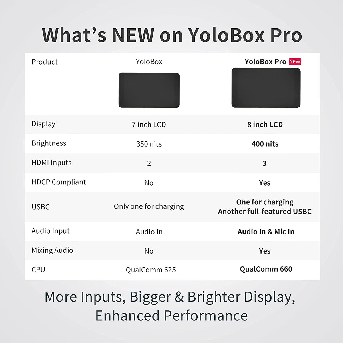 YoloBox Pro All-in-One HDMI Monitor Wi-Fi 8-Inch Screen Portable Multi-Camera Live Streaming Studio USB Type-C Input Power Bundle K315