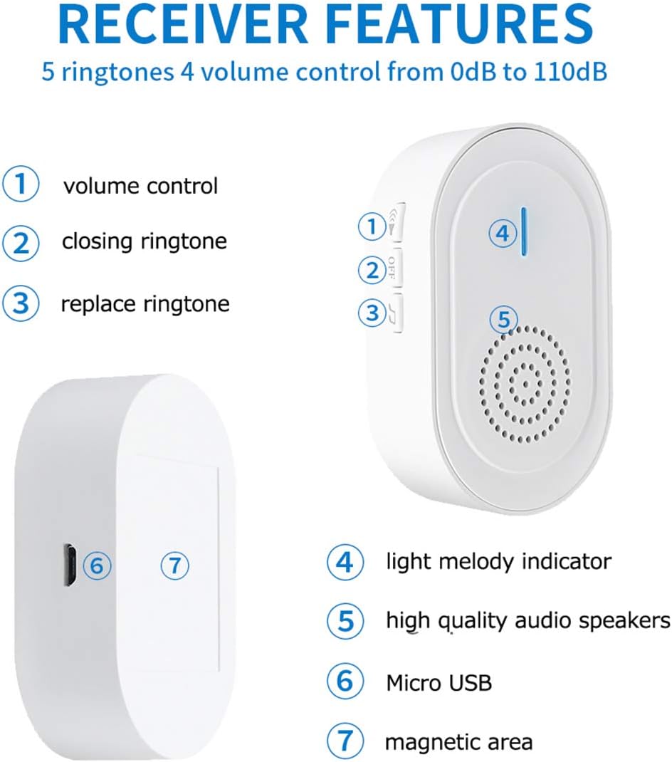 Wireless Call Button System with 2 Portable Rechargeable Receivers 3 Call Button C860579