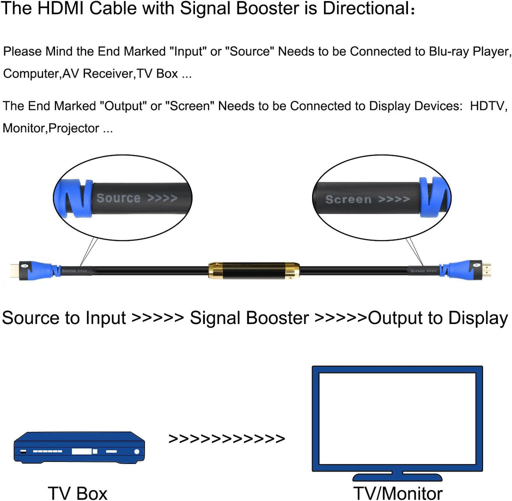 HDMI Cable 75Feet with Built-in Signal Booster CL3 Rated F9445