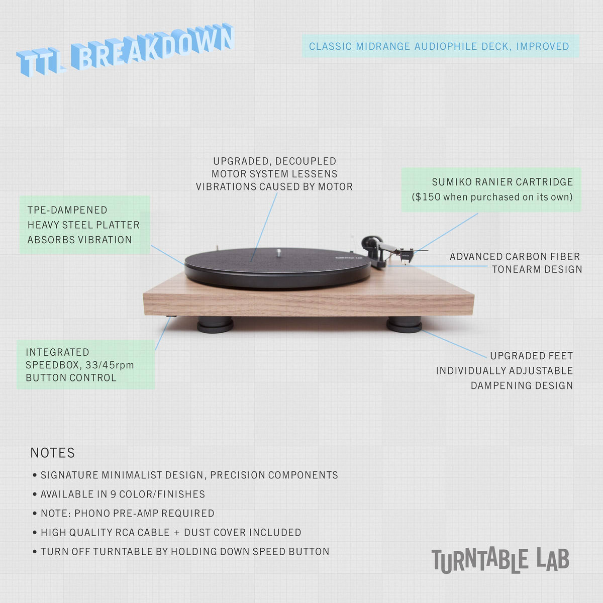High Gloss Red Turntable L413567
