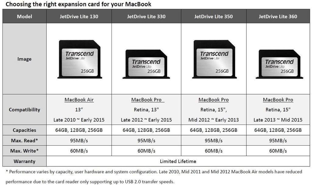 256GB Flash Expansion Card I773012