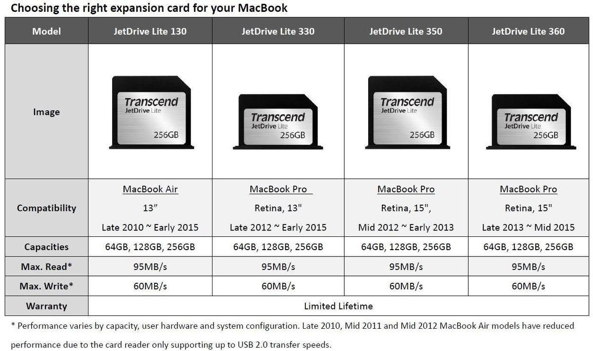 256GB Flash Expansion Card I773012