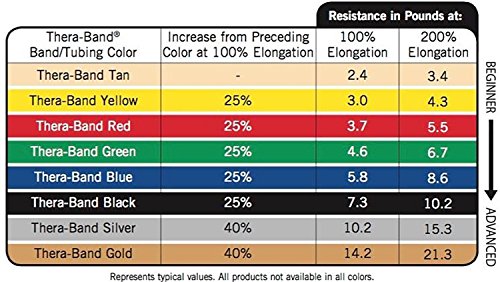 Latex Mini Resistance Band Loop, 12 Inch, Green, Heavy F32286