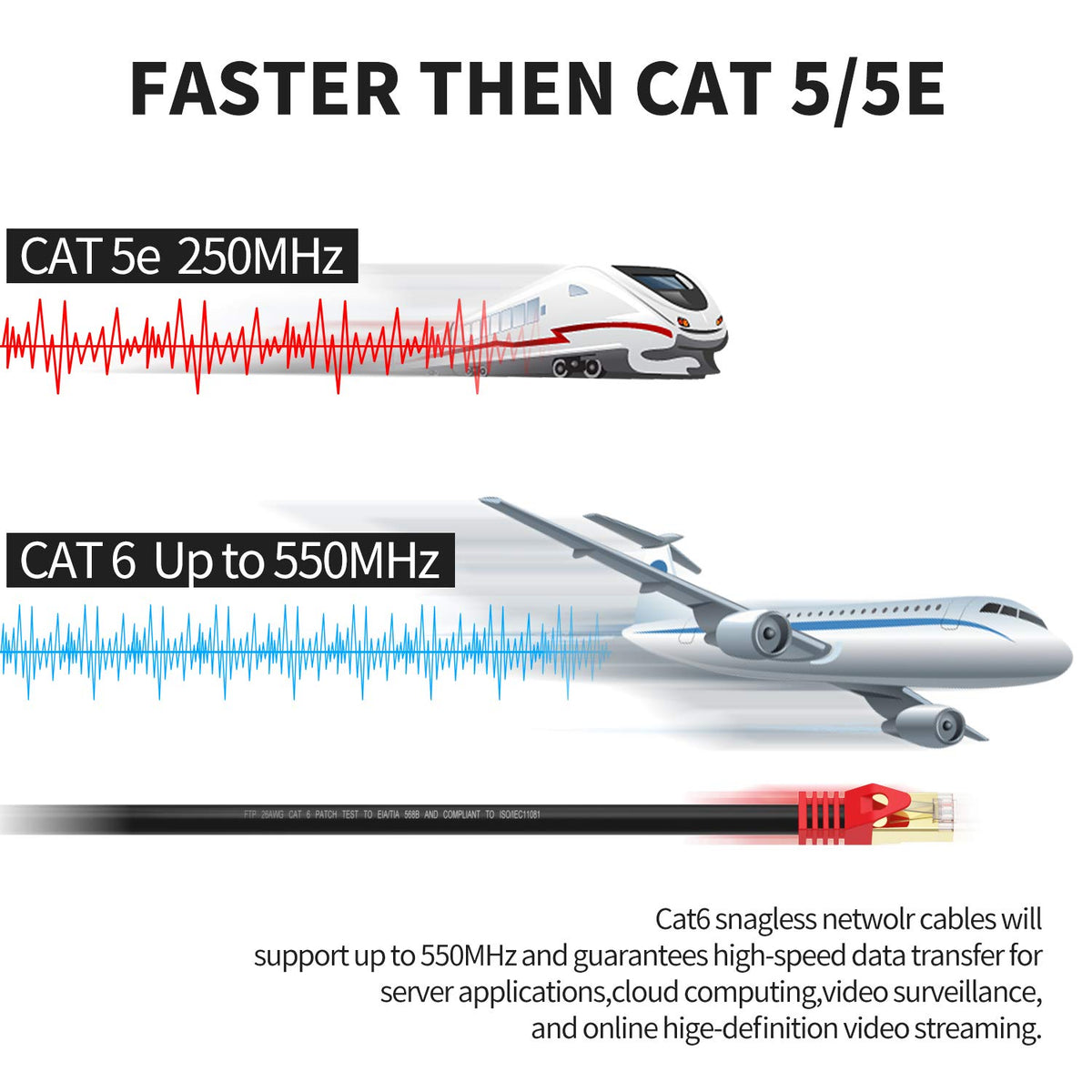 Outdoor Cat 6 Ethernet Cable 300ft 26AWG Waterproof Direct Burial H438
