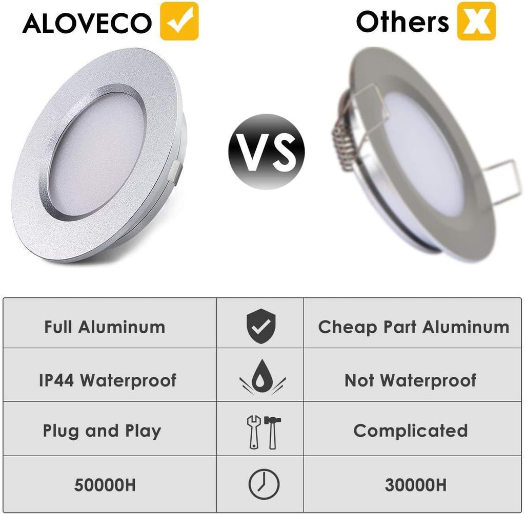 12V Waterproof Ultra-Thin LED Ceiling Light 3000K Warm White 12 Pack O97076