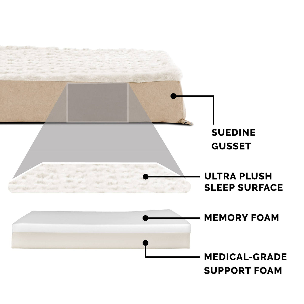 Memory Foam Plush Pet Bed L87717