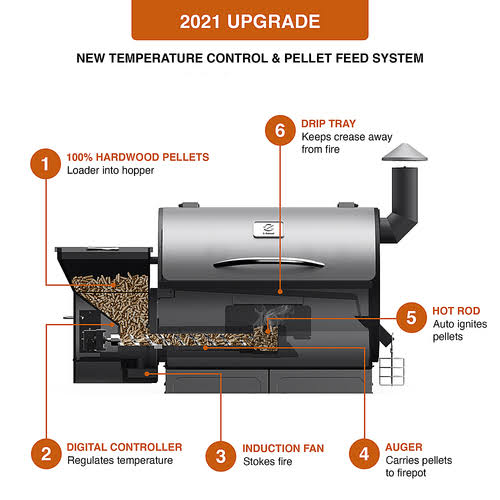 Stainless Steel Pellet Grill B928051