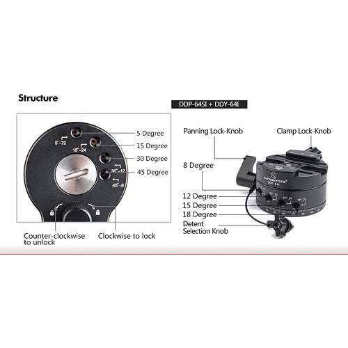 360 Degree Spherical Panoramic Kit R2827