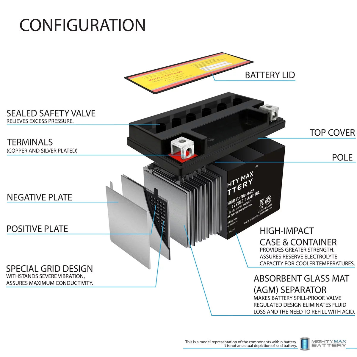 Motorcycle Deep Cycle Battery N813