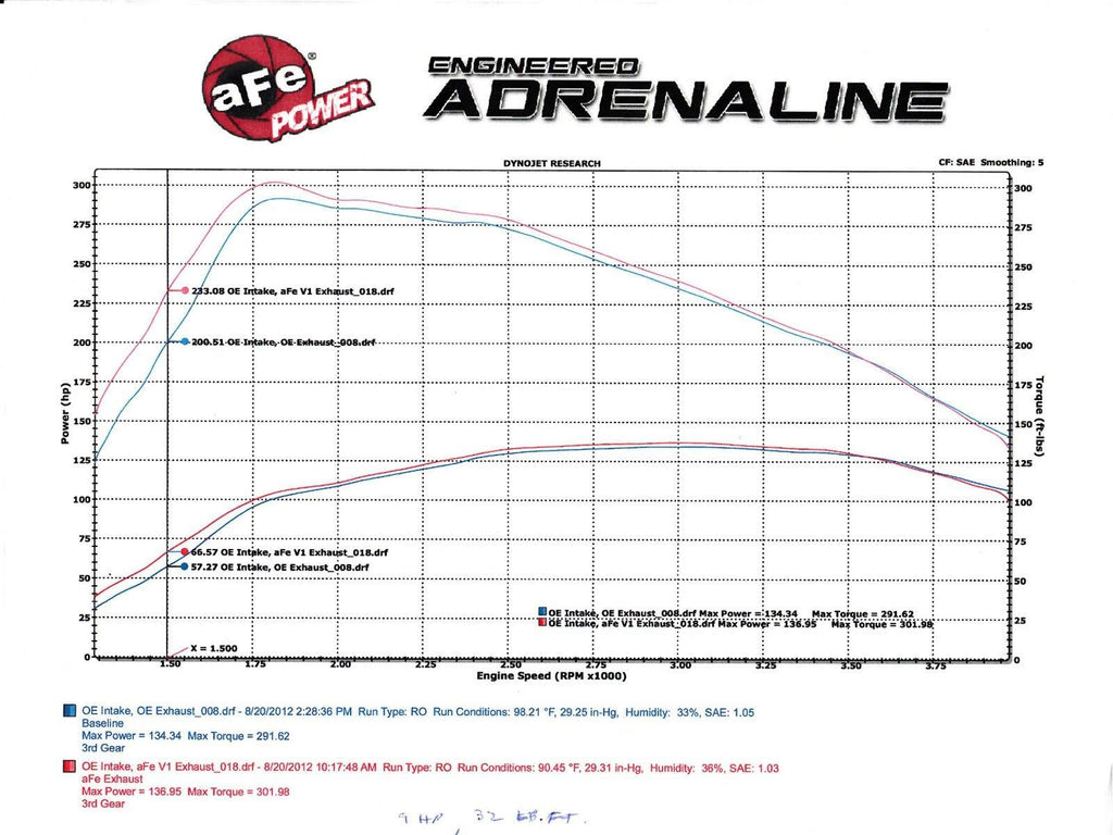 Cat-Back Exhaust System L3916