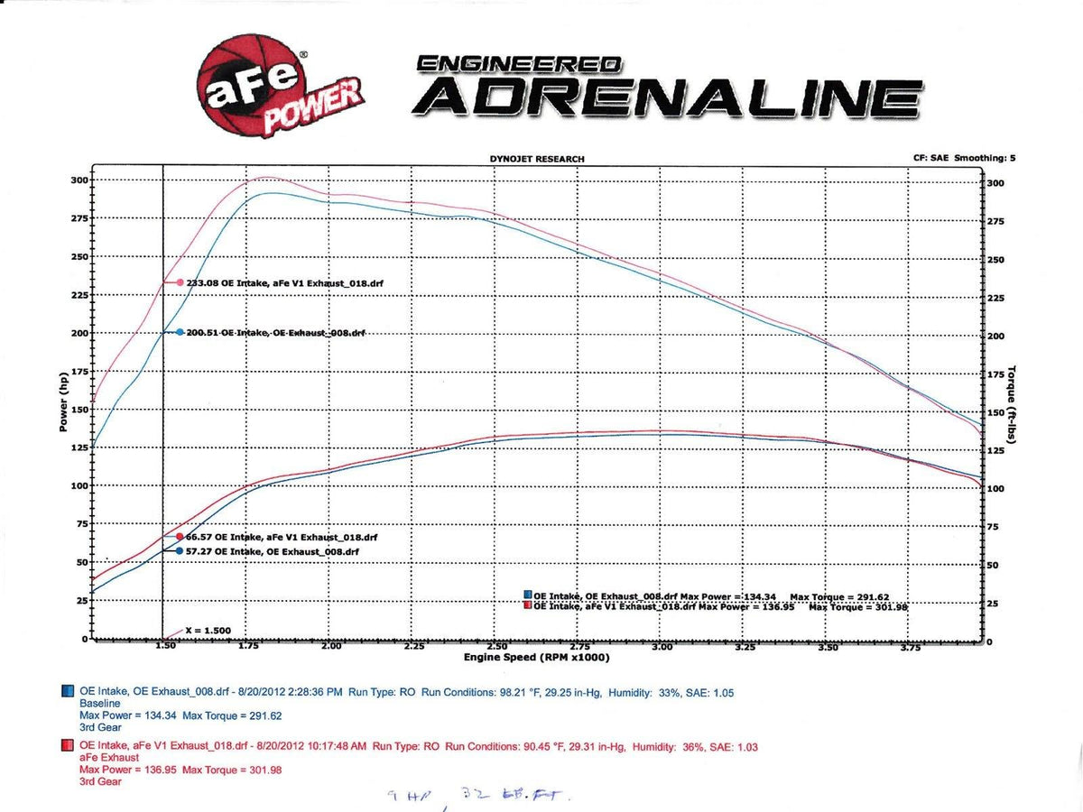 Cat-Back Exhaust System L3916