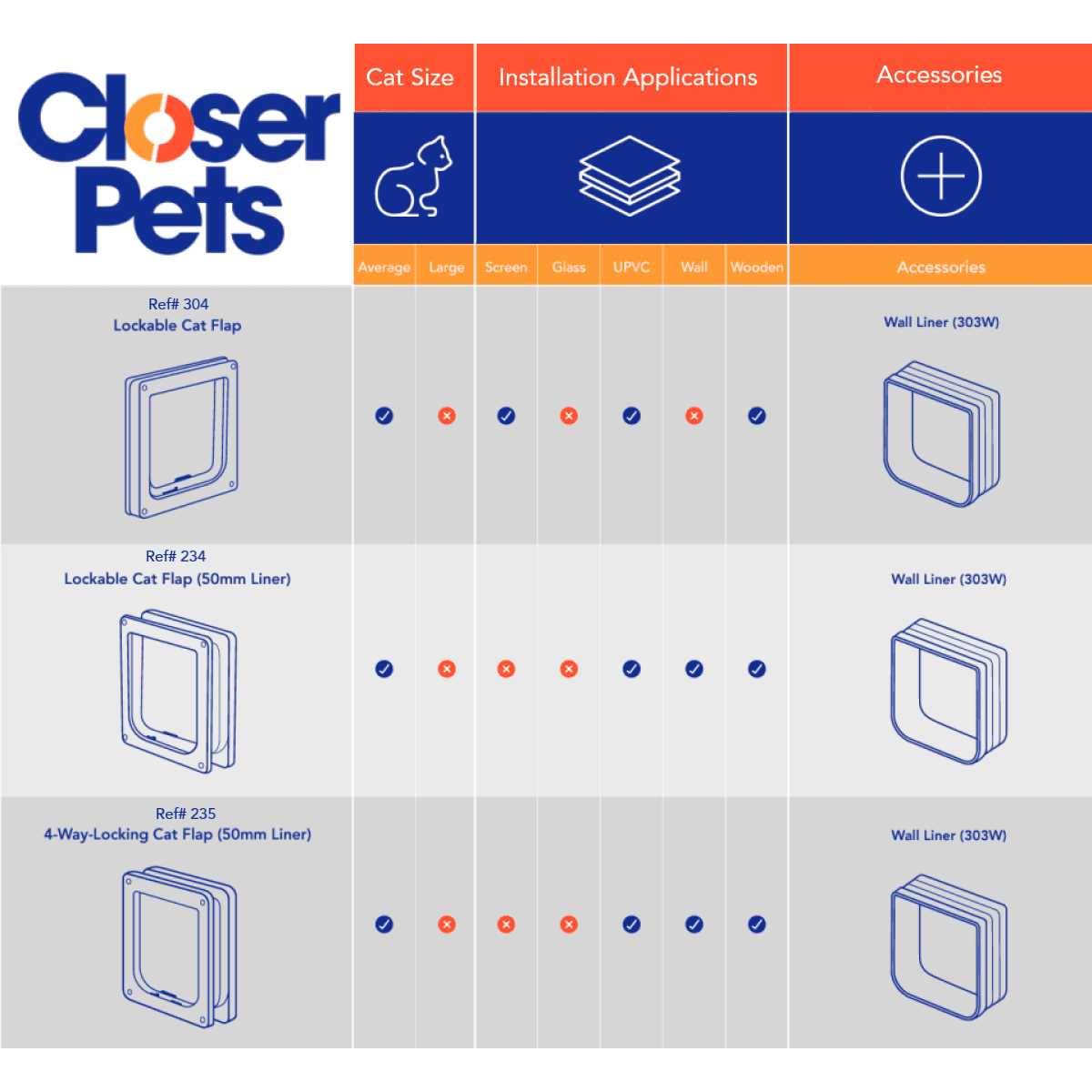 Cat Mate Wall Liner E97003