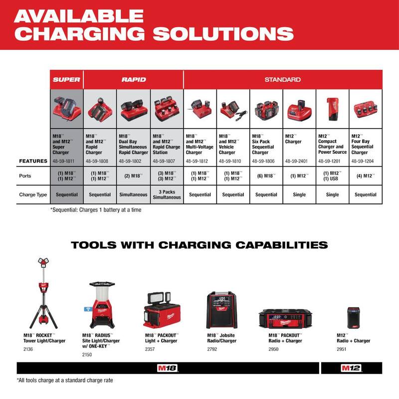 12V Lithium-Ion 3/8 in. Cordless Ratchet with 2.0 Ah Starter Kit L3313