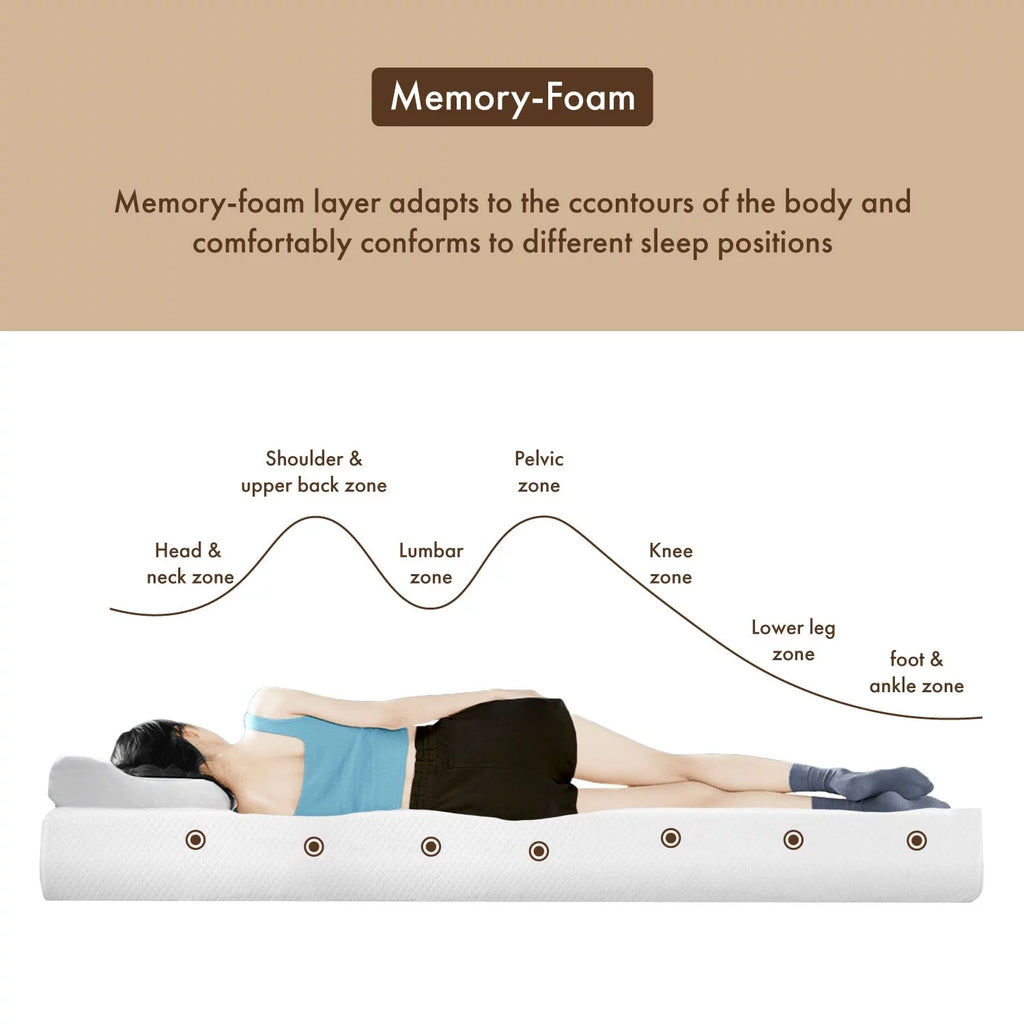 12 Inch Hypoallergenic Gel Memory Mattress J8594